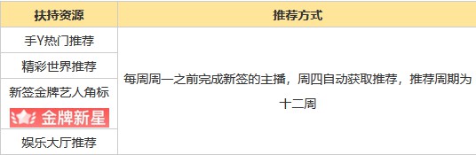 成为YY直播金牌艺人后有什么权益 YY金牌艺人有什么好处_www.jishuyy.com