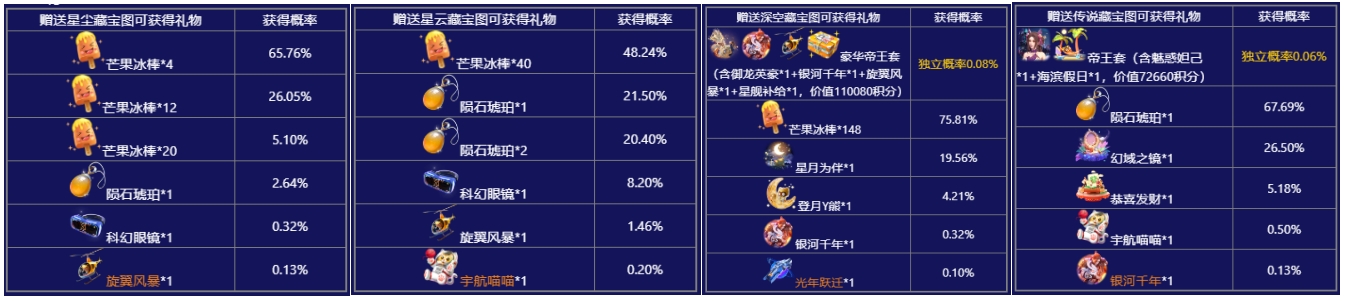 YY直播 光年旅行 玩法相关规则_www.jishuyy.com