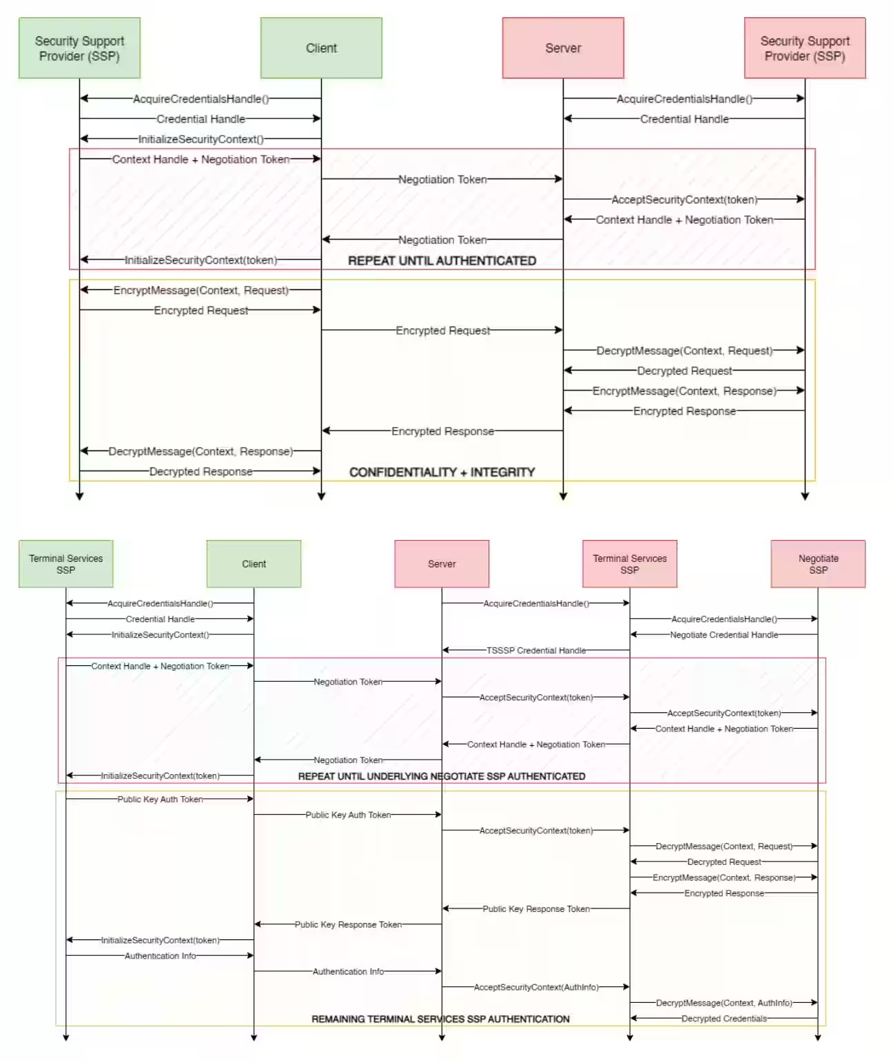 Win11 核心安全功能被曝漏洞,微软确认可复现但不予修复_www.jishuyy.com