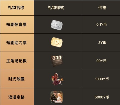 手机YY Y剧院 官频直播间礼物说明_www.jishuyy.com