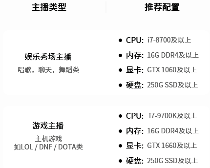 使用电脑YY客户端 CPU占用率非常高 怎么办_www.jishuyy.com