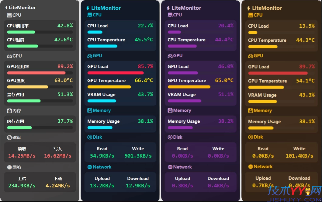 LiteMonitor 桌面硬件性能监控软件 v1.1.2 绿色版_www.jishuyy.com