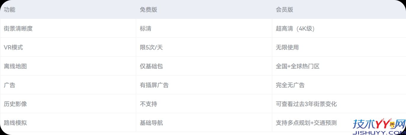 北斗助手v15会员版 全景街景+卫星地图+VR实景 足不出户畅游全球_www.jishuyy.com