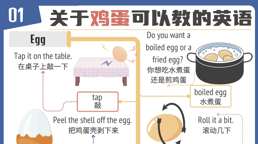 见物能聊《趣味英语100说》- 带教材_www.jishuyy.com