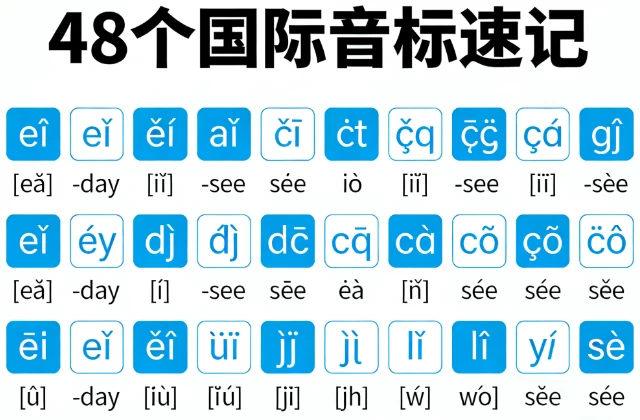 叶老师英语 48个国际音标速记_www.jishuyy.com