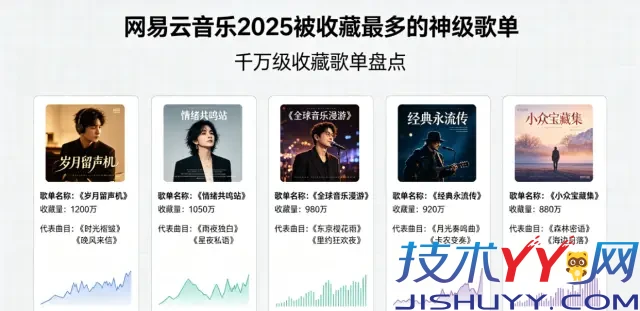 盘点网易云音乐2025被收藏最多的神级歌单 【千万级收藏】_www.jishuyy.com