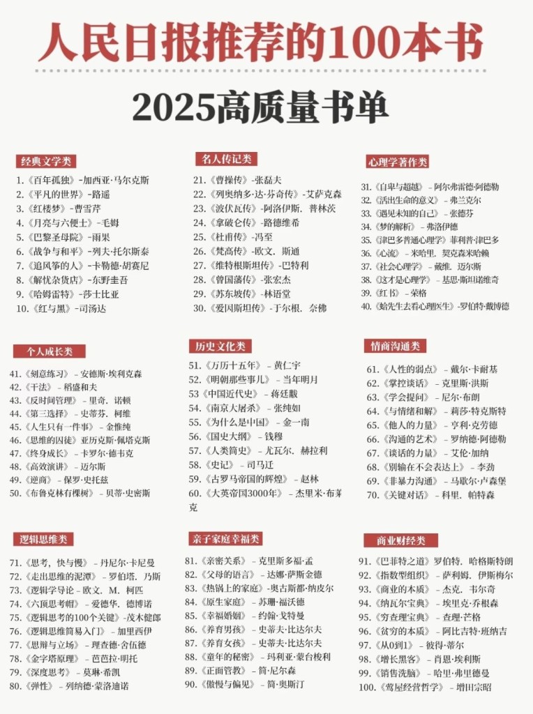 《人民日报高质量书单》100部