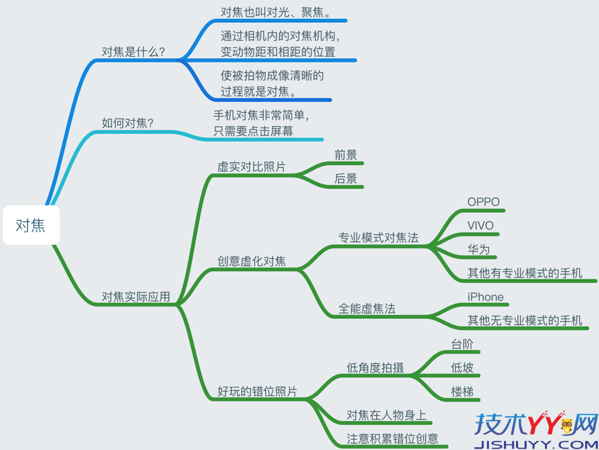 十点课堂：厉害了！用手机拍出高逼格的照片